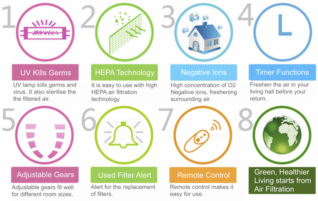 Home-Air-Purifier-9079C-Benefits